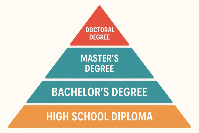 Difference Between Bachelor’s and Master’s Degree: A Quick Guide ...